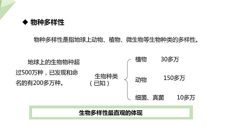 7.3.3 保护生物多样性 课件初中生物冀少版八年级下册第5页