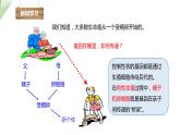 7.2.2 基因在亲子代间的传递 课件  初中生物人教版八年级下册