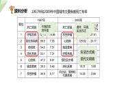 8.3.2 选择健康的生活方式 课件  初中生物人教版八年级下册