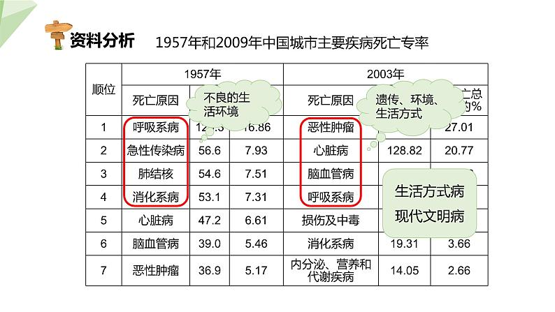 8.3.2 选择健康的生活方式 课件  初中生物人教版八年级下册05