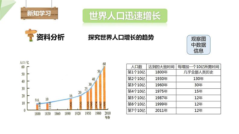 7.3.1 控制人口的过度增长 课件初中生物冀少版八年级下册04