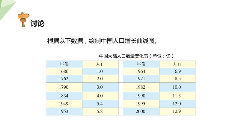 7.3.1 控制人口的过度增长 课件初中生物冀少版八年级下册05