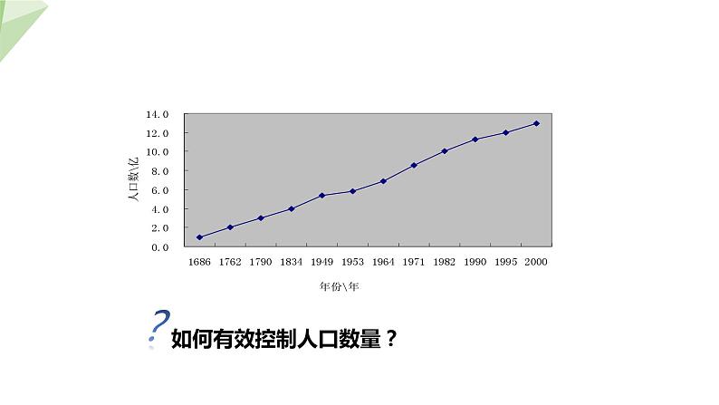 7.3.1 控制人口的过度增长 课件初中生物冀少版八年级下册06