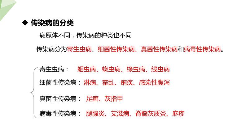 2.6.2 疾病与预防  课件 初中生物冀少版七年级下册第7页