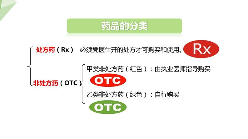 2.7.2 安全用药  课件 初中生物冀少版七年级下册05