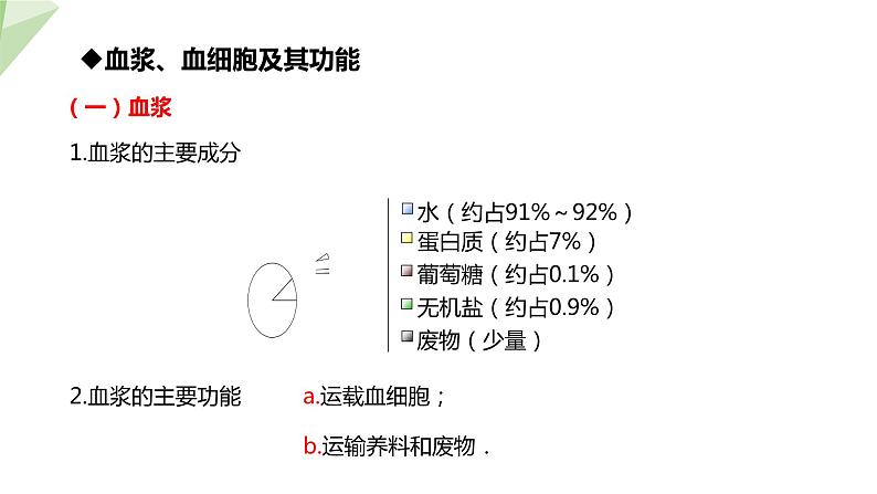 2.2.1 物质运输的载体  课件 初中生物冀少版七年级下册第7页