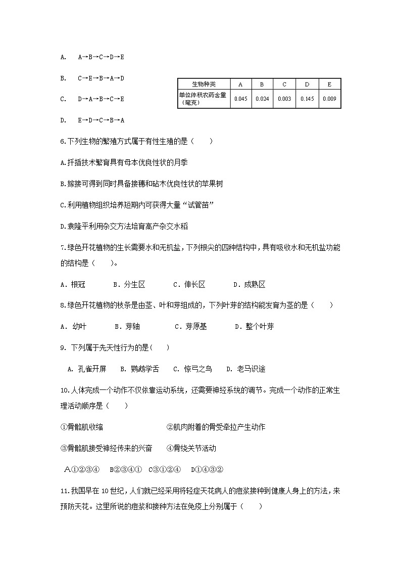 2023年辽宁省丹东市东港市初中学业水平考试二模生物试卷第2页