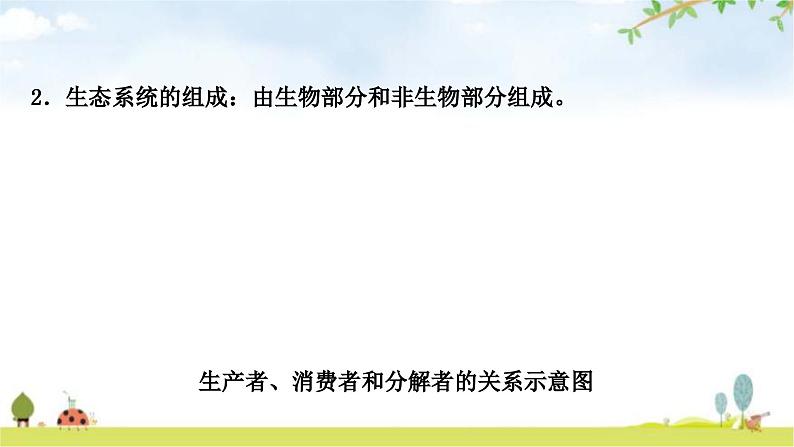 中考生物复习七年级上册第一单元生物和生物圈第二章了解生物圈课件07