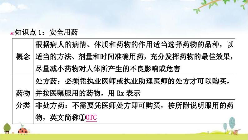 中考生物复习八年级下册第八单元健康地生活第二章用药与急救第三章了解自己增进健康教学课件第2页