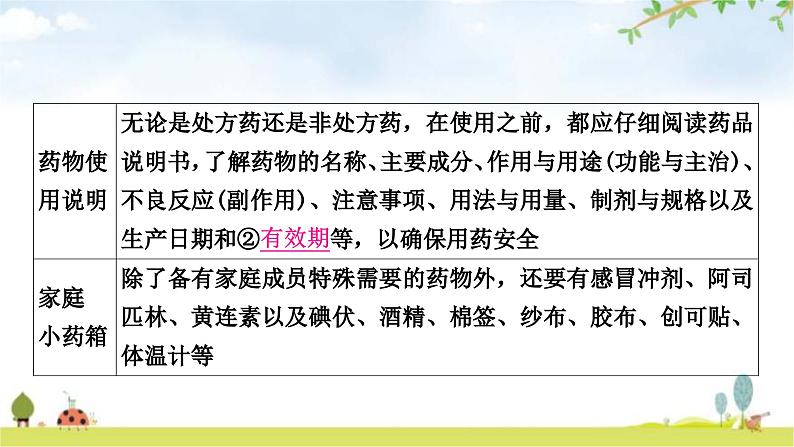 中考生物复习八年级下册第八单元健康地生活第二章用药与急救第三章了解自己增进健康教学课件第3页