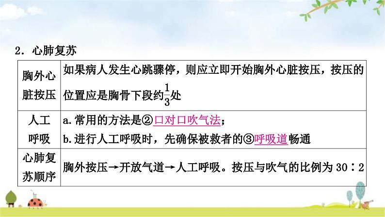 中考生物复习八年级下册第八单元健康地生活第二章用药与急救第三章了解自己增进健康教学课件第6页