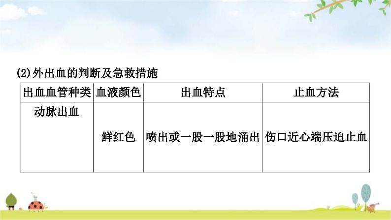 中考生物复习八年级下册第八单元健康地生活第二章用药与急救第三章了解自己增进健康教学课件第8页