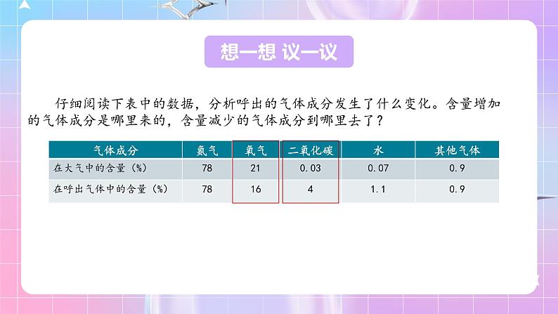 人教版生物七年级下册4.3.2《发生在肺内的气体交换》课件+教案06