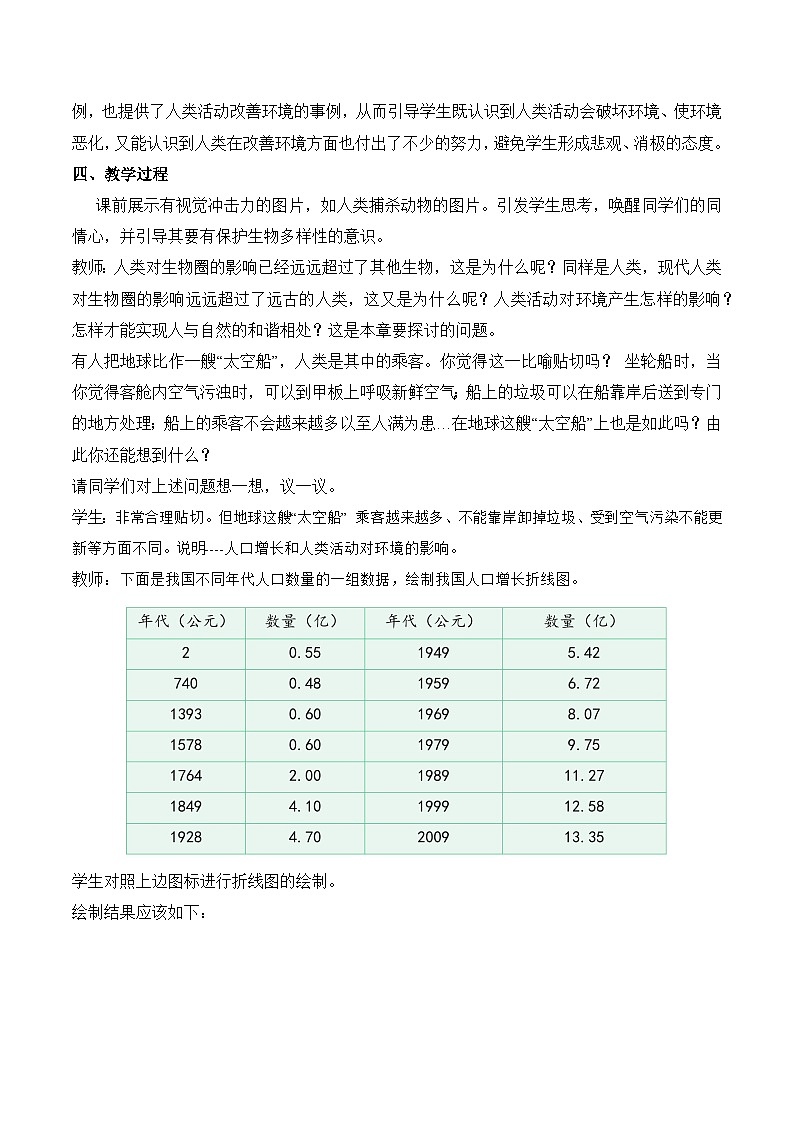 人教版生物七年级下册4.7.1《分析人类活动对生态环境的影响》课件+教案02