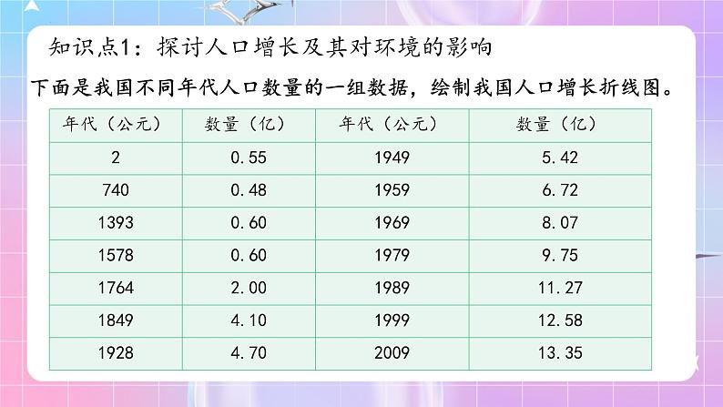 人教版生物七年级下册4.7.1《分析人类活动对生态环境的影响》课件+教案08