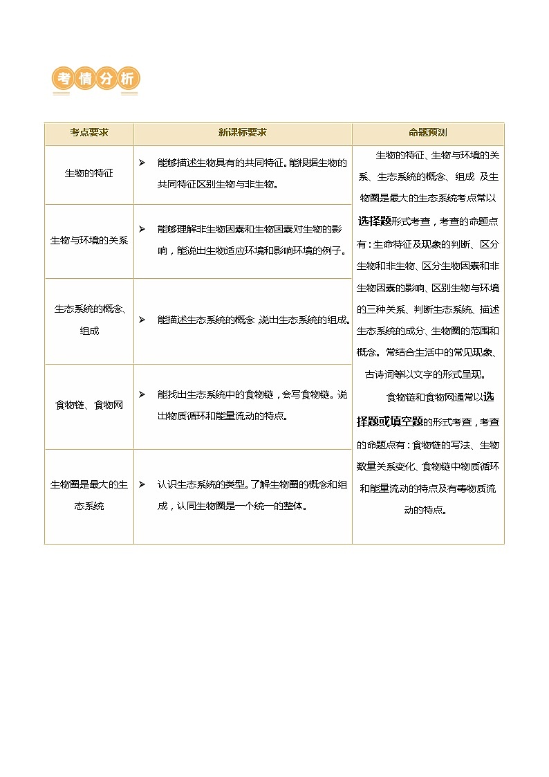 专题01 生物和生物圈（讲义）- 2024年中考生物一轮复习讲练测（全国通用）02