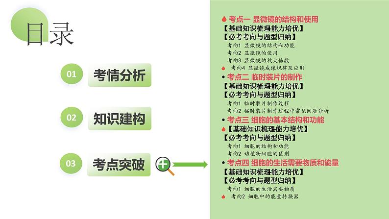 专题02 细胞是生命活动的基本单位（课件）-2024年中考生物一轮复习讲练测（全国通用）02