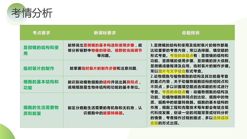 专题02 细胞是生命活动的基本单位（课件）-2024年中考生物一轮复习讲练测（全国通用）04