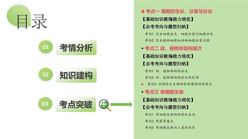 专题03 细胞怎样构成生物体（课件）-2024年中考生物一轮复习讲练测（全国通用）02