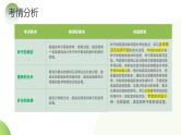 专题05 被子植物的一生（课件）-2024年中考生物一轮复习讲练测（全国通用）