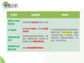 专题06 绿色植物与生物圈的水循环（课件） -2024年中考生物一轮复习讲练测（全国通用）