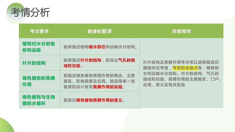 专题06 绿色植物与生物圈的水循环（课件） -2024年中考生物一轮复习讲练测（全国通用）第4页