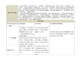 23.3 生态系统的结构和功能 课件 2023-2024学年初中生物北师版八年级下册