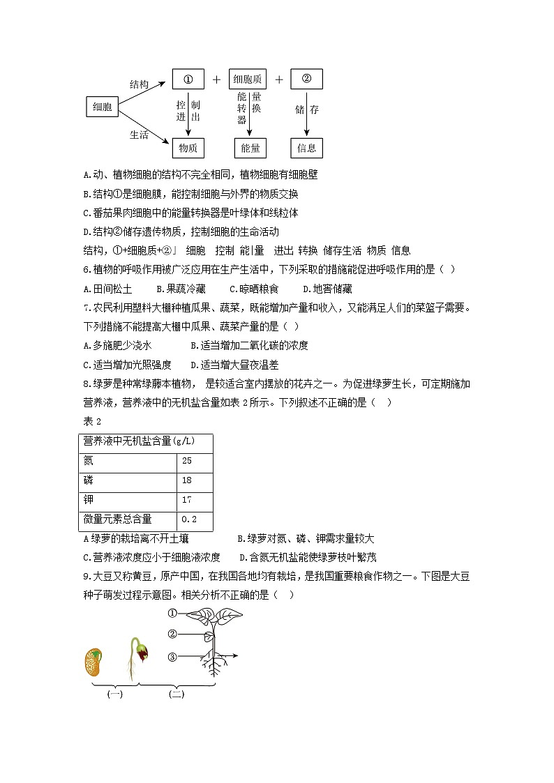 湖北省恩施市2023-2024学年七年级上学期生物期末考试题+02