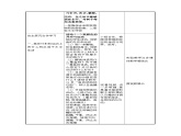 5.1.4鱼类 教案(PPT)人教版八年级上册