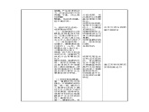 5.1.4鱼类 教案(PPT)人教版八年级上册