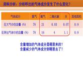 人教版初中生物七年级下册第四单元第三章第二节《发生在肺内的气体交换》课件