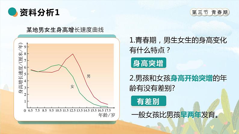 4.1.3《青春期》课件第6页