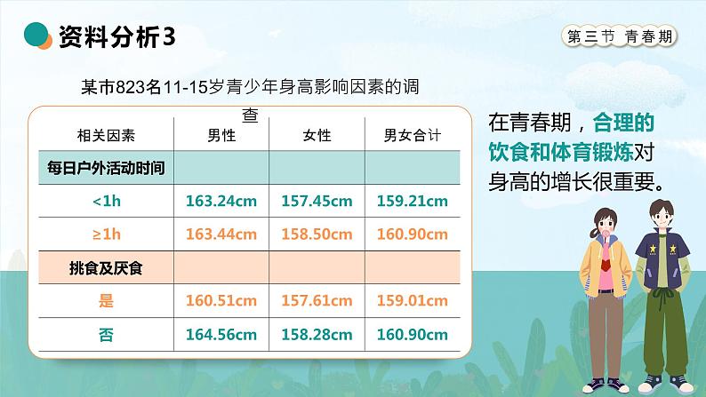 4.1.3《青春期》课件第8页