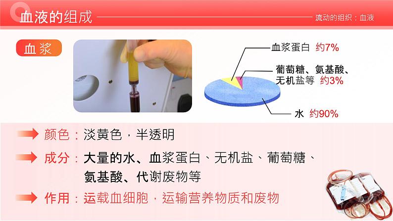 4.4.1《流动的组织—血液》课件06