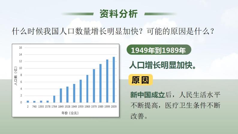 4.7.1《分析人类活动对生态环境的影响》课件07