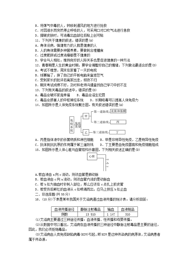 2024八年级生物下册第八单元健康地生活第一至三章综合评价试卷（人教版）第2页