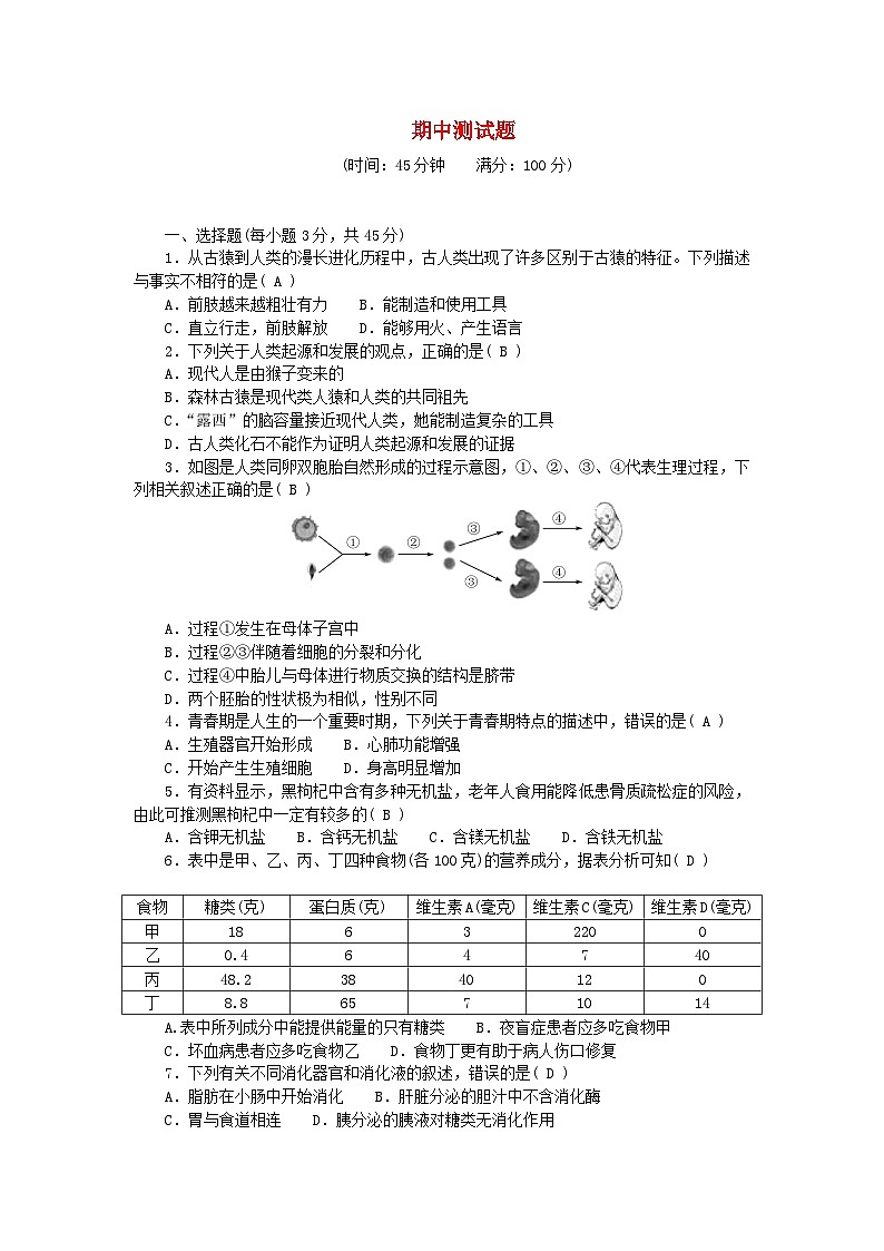 2024七年级生物下学期期中测试题（附答案人教版）第1页