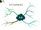 5.5+病毒-【精华备课】2023-2024学年八年级生物上册同步教学课件（人教版）