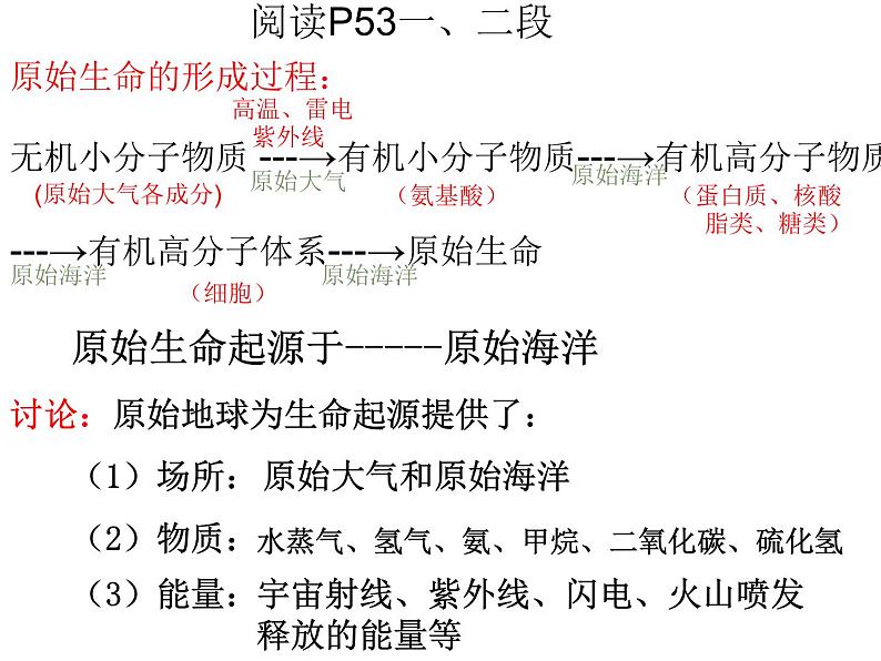 7.3.1地球上生命的起源课件2023--2024学年人教版生物八年级下册第6页