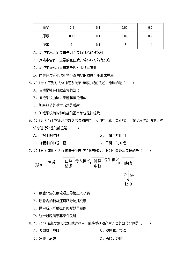32，江苏省泰州市兴化市2023-2024学年八年级上学期期末生物试卷02