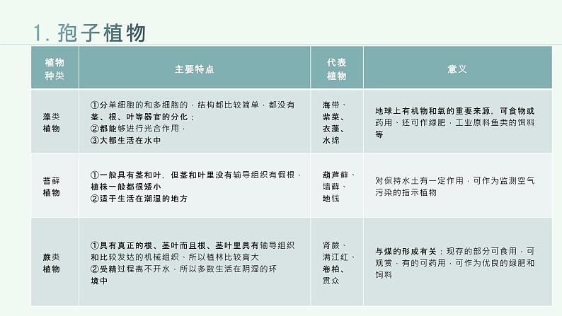 第三单元++生物圈中的绿色植物（一）课件-2023-2024学年人教版生物七年级上册第5页