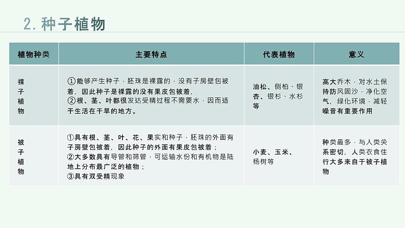 第三单元++生物圈中的绿色植物（一）课件-2023-2024学年人教版生物七年级上册第6页