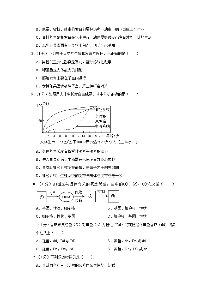 山东省济宁市微山县2022-2023学年八年级上学期期末生物试卷03