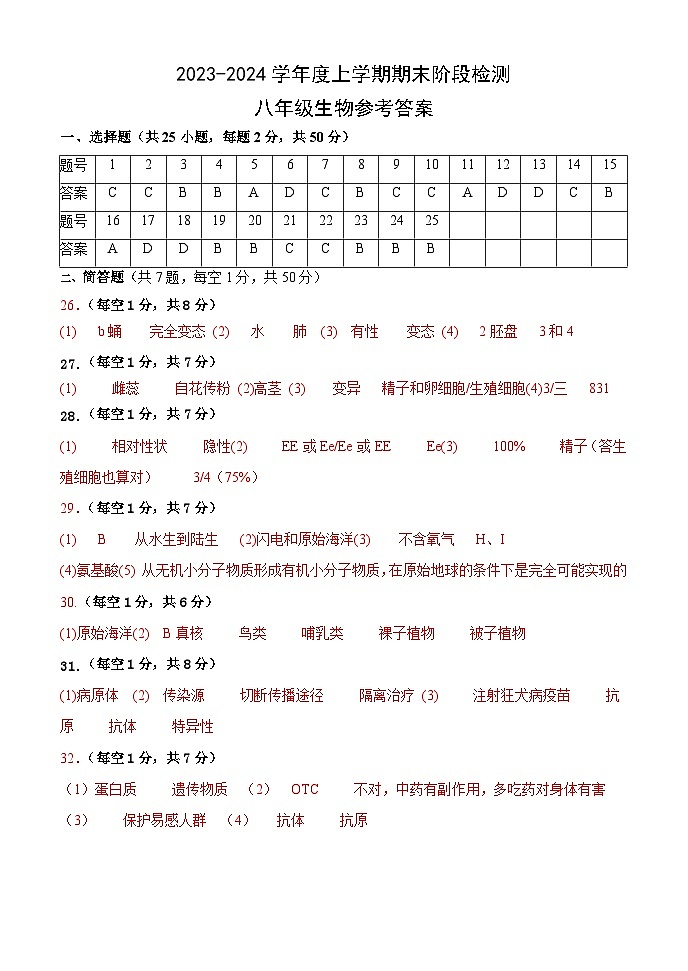山东省临沂市费县2023-2024学年八年级上学期期末生物试题01