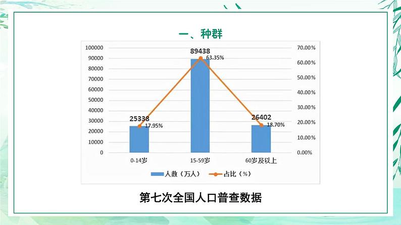 5.1.2+种群的数量变化规律及其应用（教学课件）-2022-2023学年八年级生命科学同步精品课堂（沪教版第二册）06