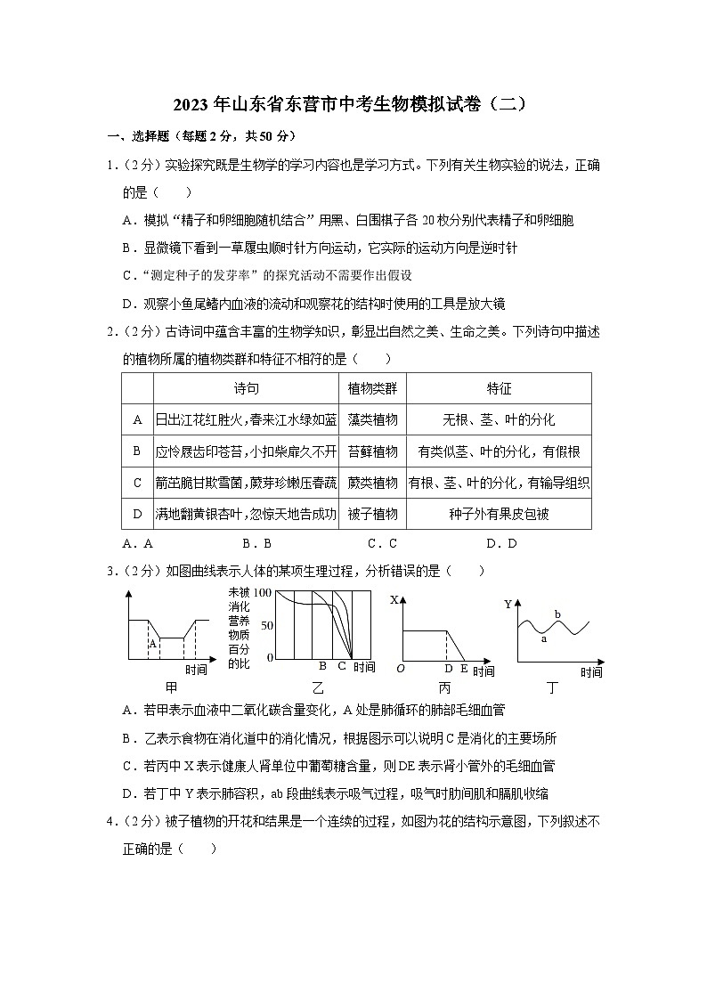 2023年山东省东营市中考生物模拟试卷（二）（原卷+解析版）01