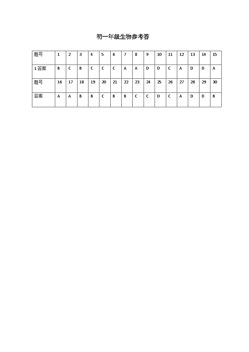 江苏省盐城市康居路初中教育集团2023-2024学年七年级上学期期末生物试题01