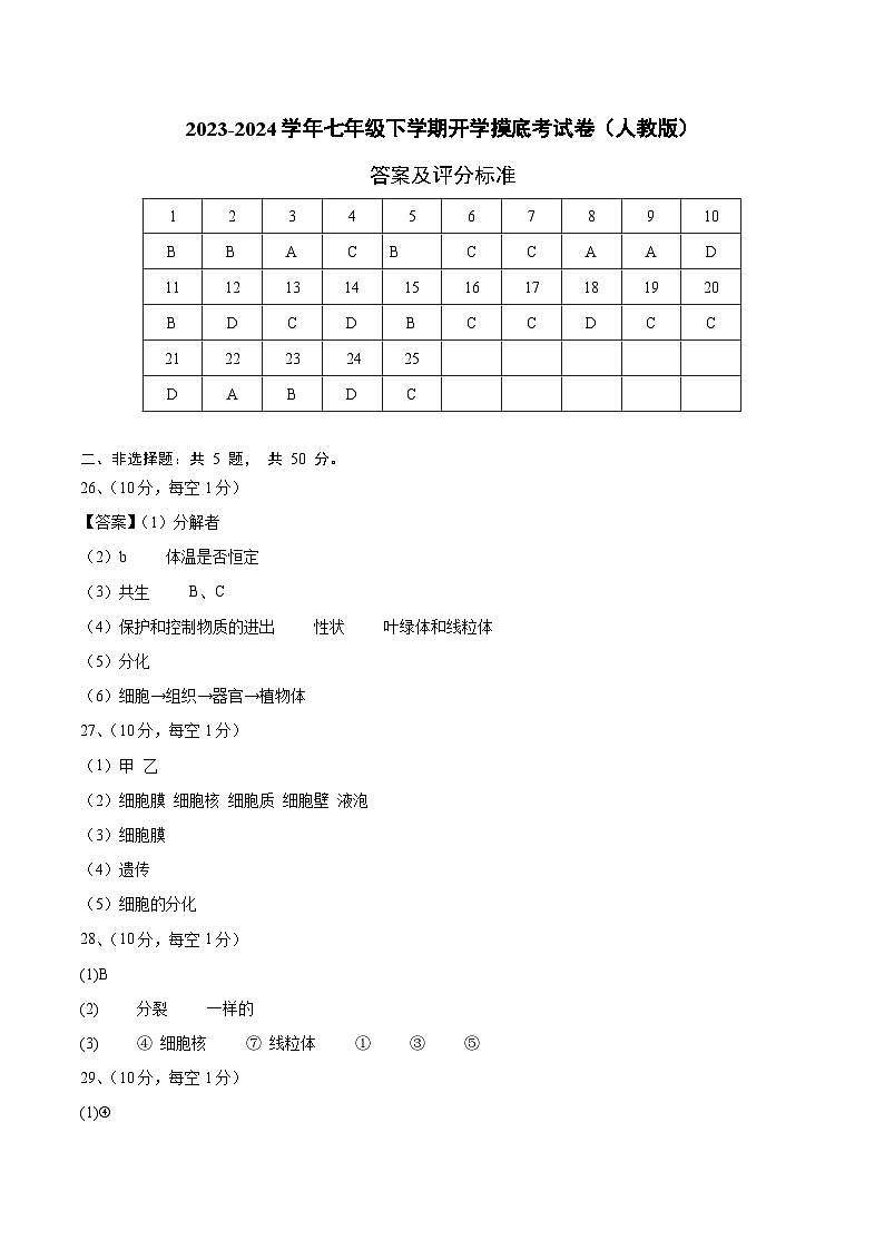 【开学摸底考】七年级生物（人教版）-2023-2024学年初中下学期开学摸底考试卷.zip01