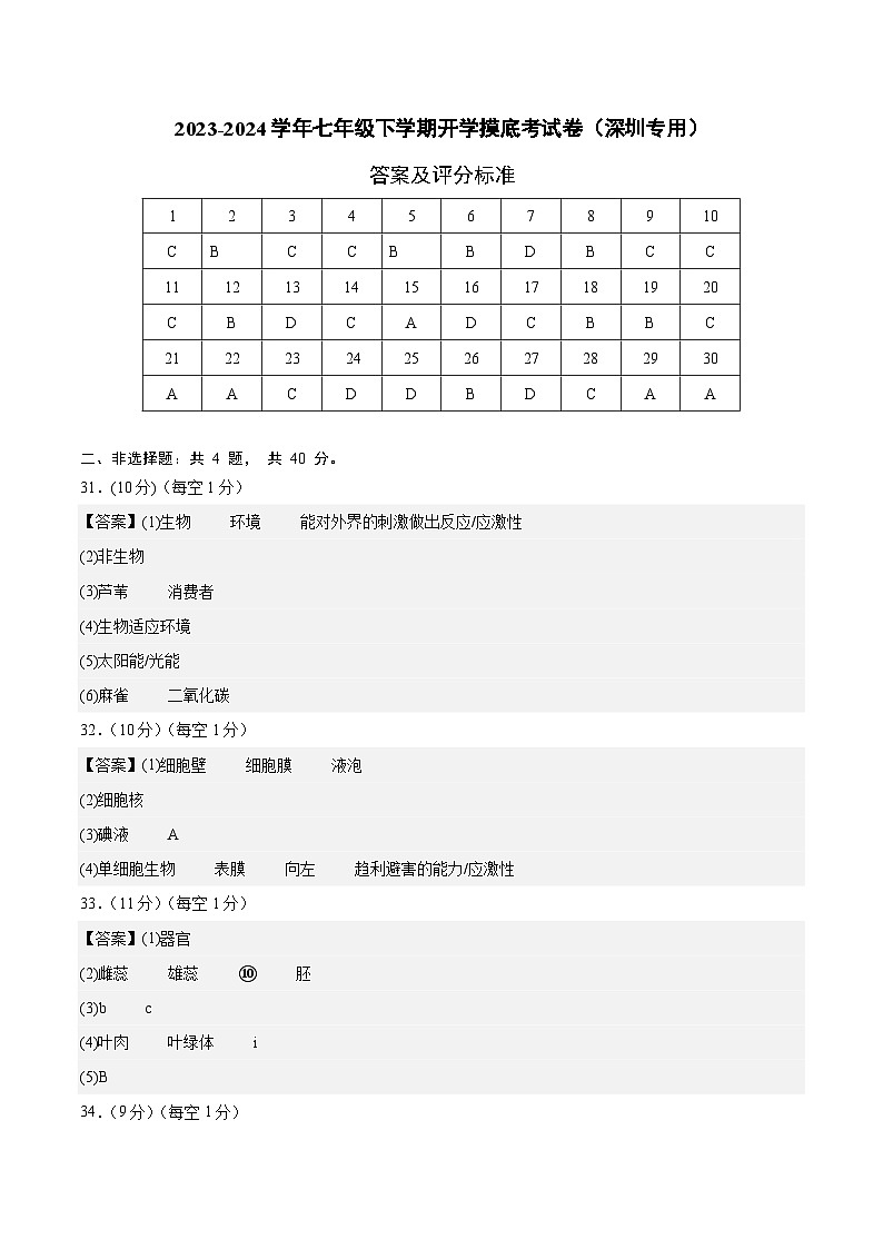七年级生物开学摸底考（深圳专用）（答案及评分标准）第1页