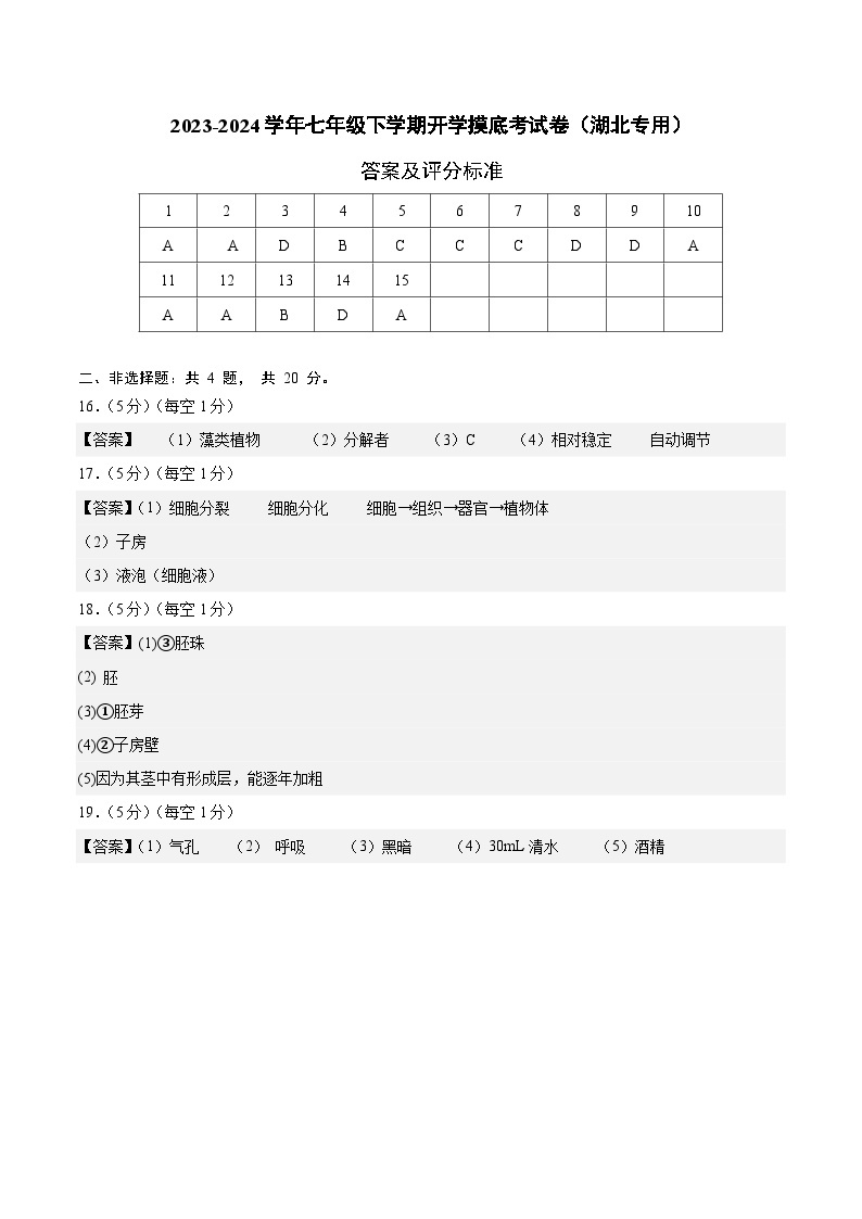 【开学摸底考】七年级生物（湖北专用）-2023-2024学年初中下学期开学摸底考试卷.zip01